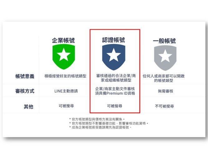 LINE官方帳號認證